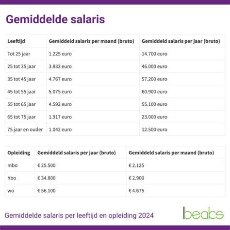 Salaris: Verzekeringsadviseur in Nederland 2024 .